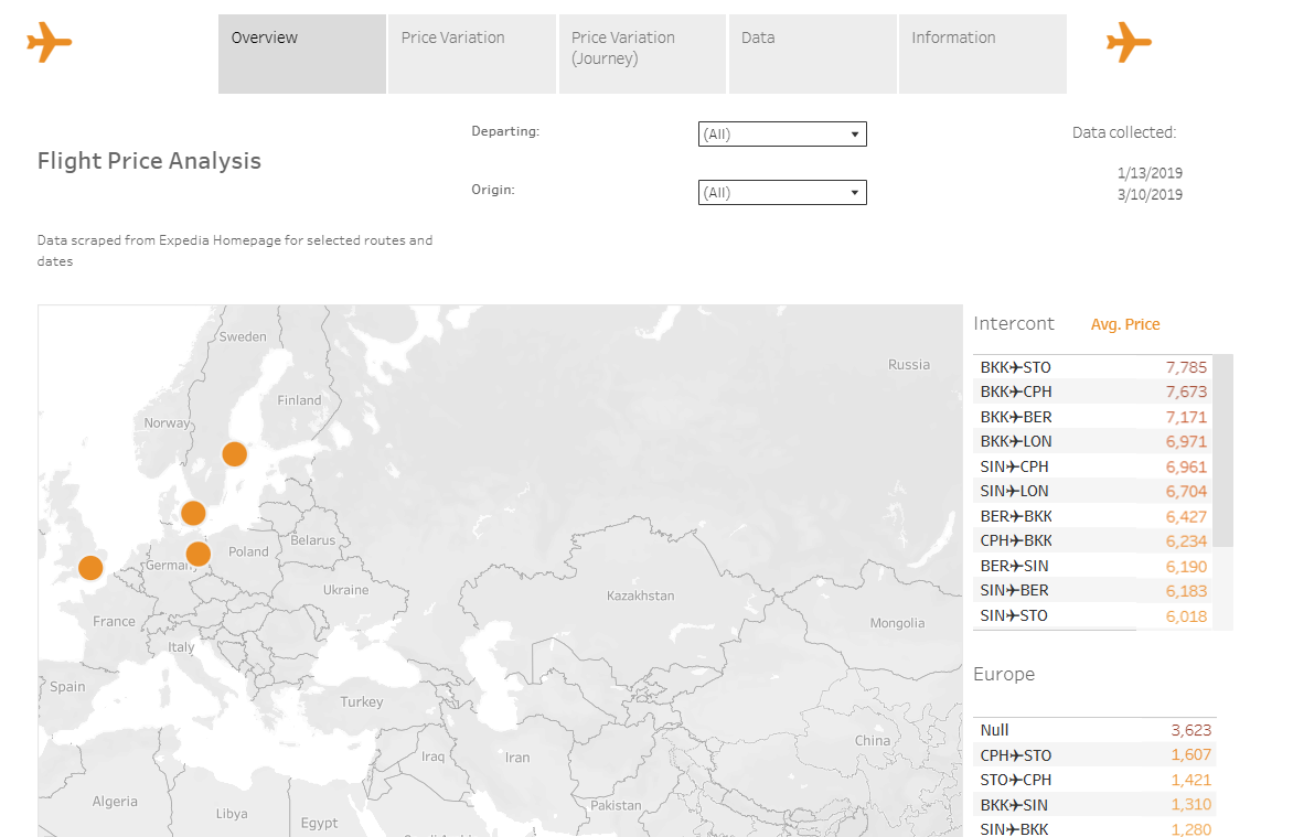 Flight Prices Dashboard